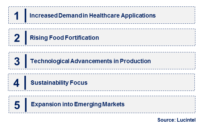 Emerging Trends in the Tri Calcium Phosphate Market